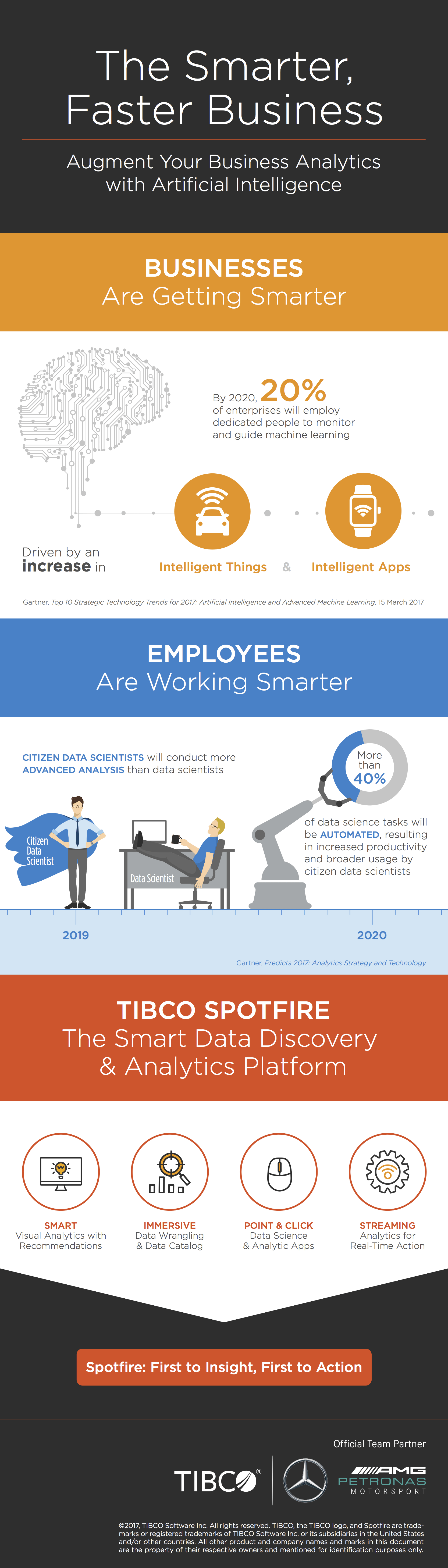 TIBCO Spotfire AI Infographic_Final Draft_20170606