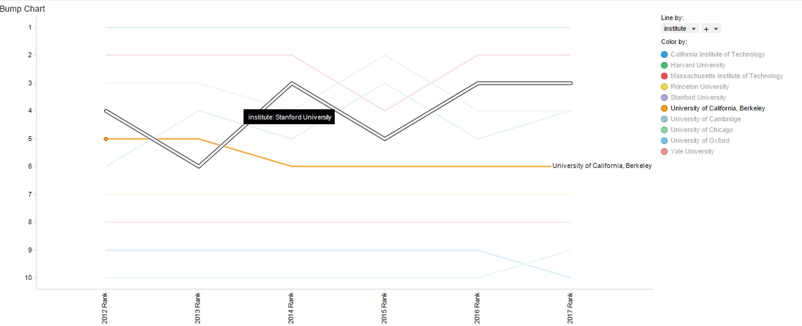 Tips & Tricks Bump Charts with Spotfire The TIBCO Blog
