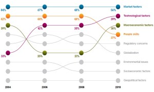 rsz_bump_chart_example