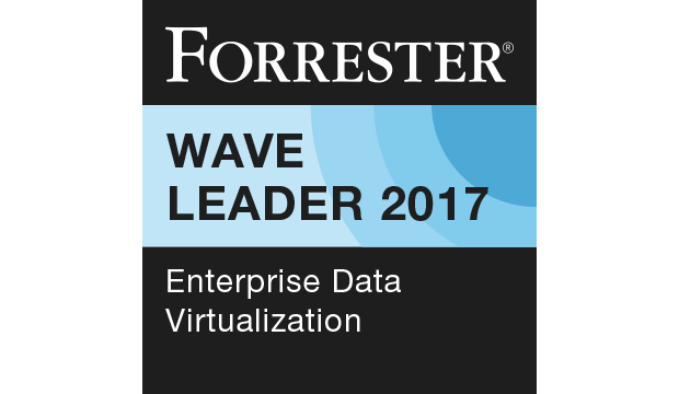 forrester wave