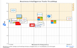 TrustRadius Spotfire