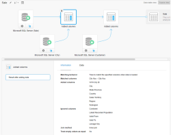 Spotfire 7.12 is GA with Improved Export, Customization, In line Editing, Mobile Features, and More Spotfire 3 250x197 Spotfire 7.12 is GA with Improved Export, Customization, In line Editing, Mobile Features, and More