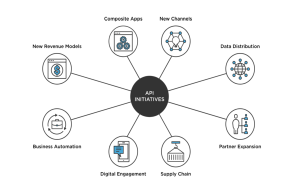 visual API