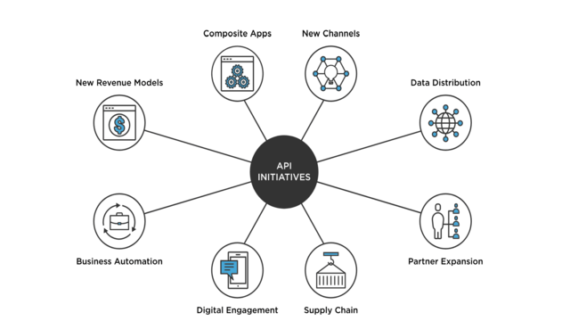 visual API