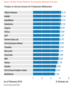 TIBCO Gartner CC