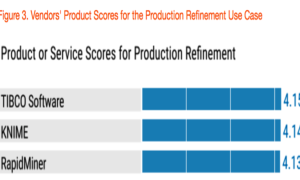 TIBCO_Gartner_