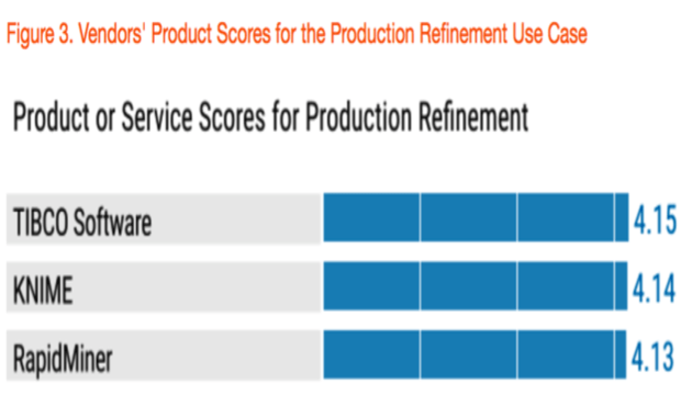 TIBCO_Gartner_