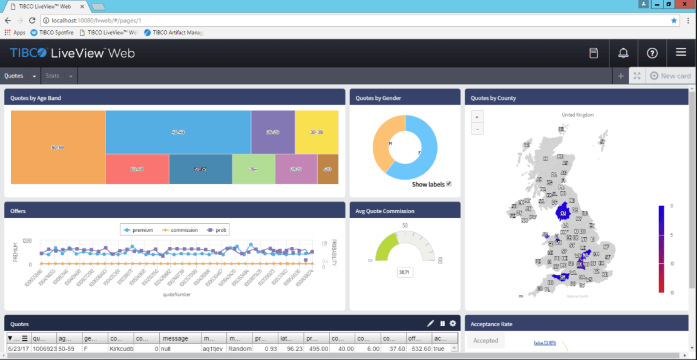 insurance pricing tibco