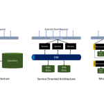 Microservices 101 figures (1)