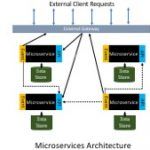 Microservices-arch