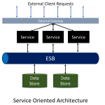 soa-architecture