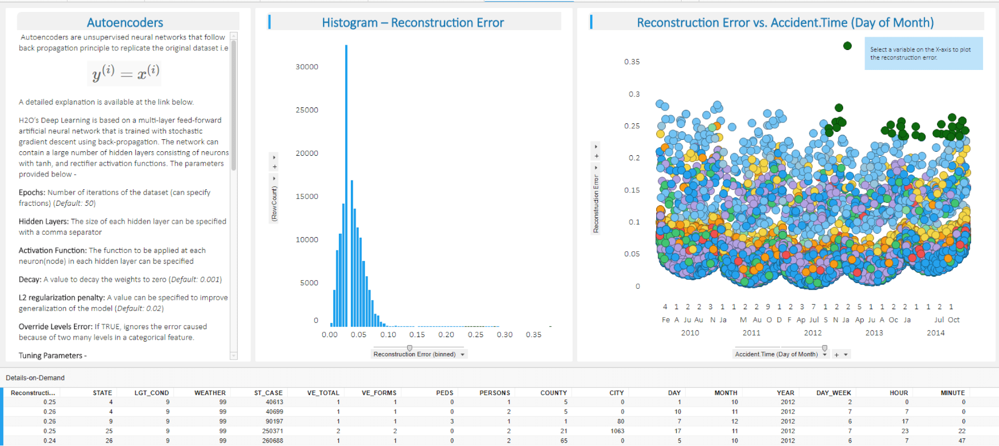 data science