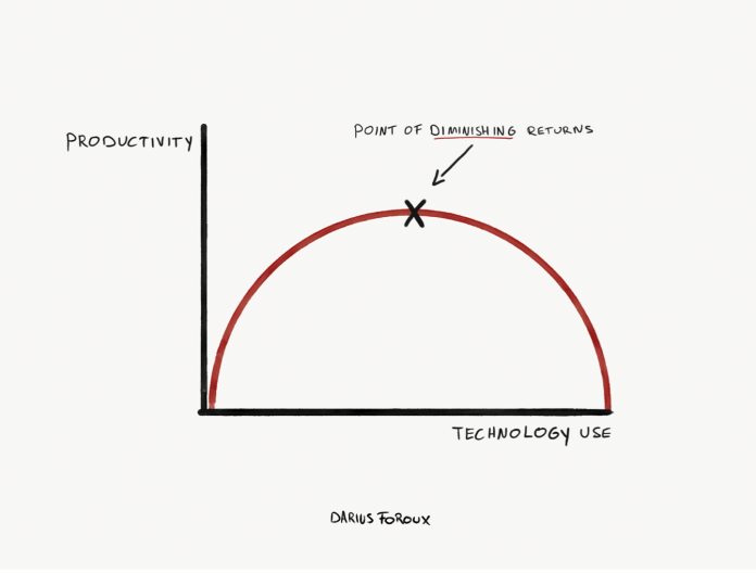 technology usage tibco better together
