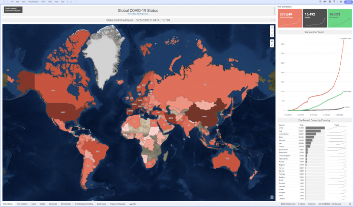 COVID-19 : A Visual Data Science Analysis and Review from TIBCO COVID-19 : A Visual Data Science Analysis and Review from TIBCO