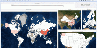 COVID-19 : A Visual Data Science Analysis and Review from TIBCO