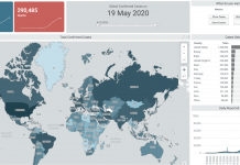 Data for Good in the Fight Against COVID-19
