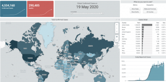 Data for Good in the Fight Against COVID-19