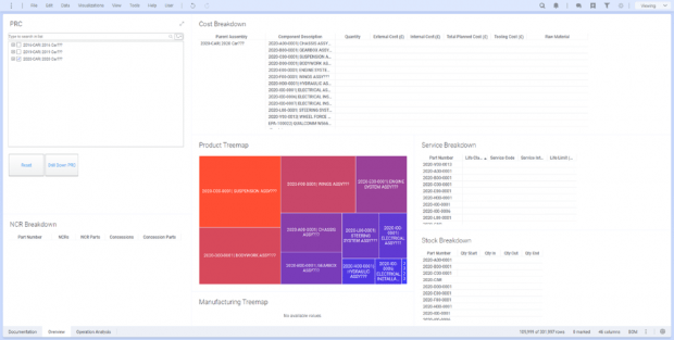 TIBCO Cost Visualization Tool