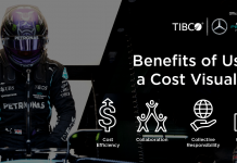 TIBCO and F1