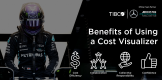 TIBCO and F1
