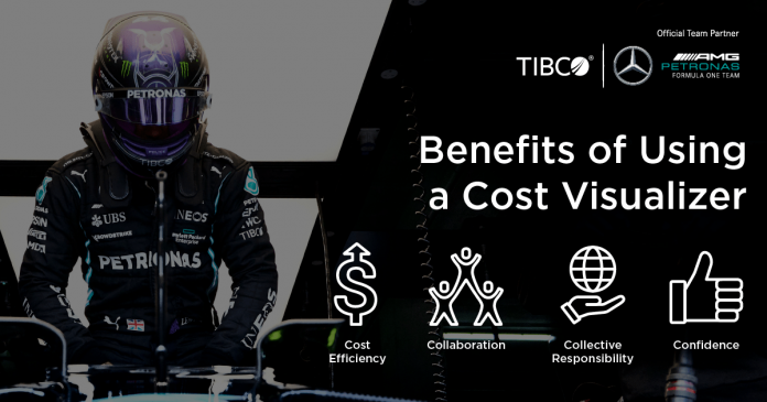 TIBCO and F1
