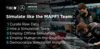 TIBCO Spotfire