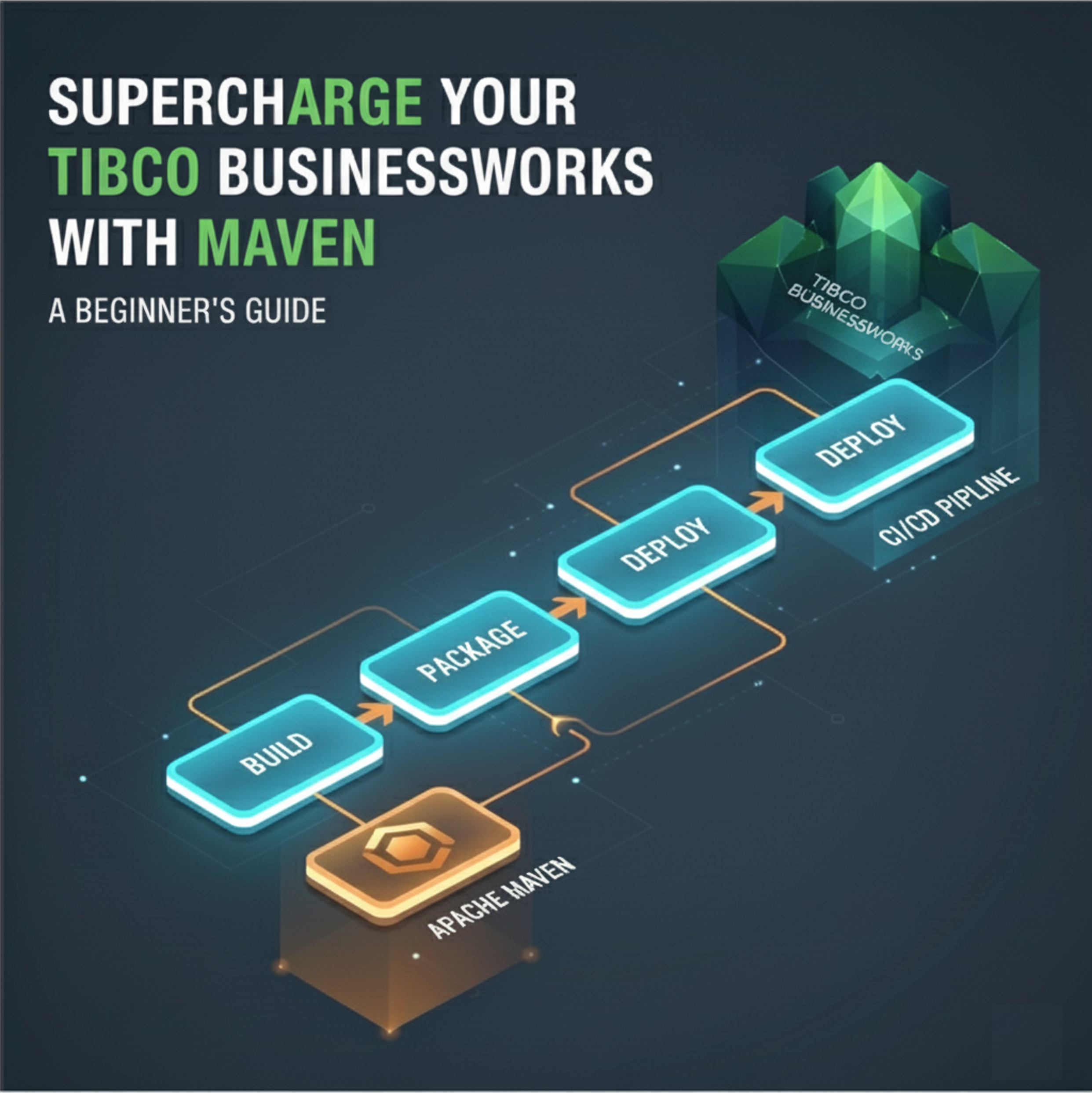 Part 1: Supercharge Your TIBCO BusinessWorks with Maven: A Beginner’s Guide
