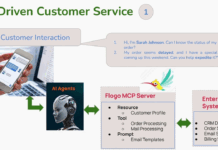 AI Driven Customer Service