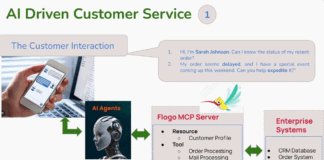 AI Driven Customer Service
