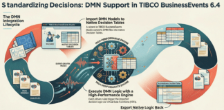 Standardizing Decisions: The Convergence of DMN and TIBCO BusinessEvents 6.4