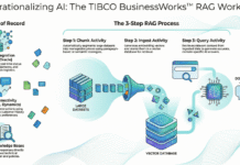 Revolutionize Your Integration with the TIBCO Platform Integration – BusinessWorks™ Plug-in for AI Revolutionize Your Integration with the TIBCO Platform Integration - BusinessWorks™ Plug-in for AI