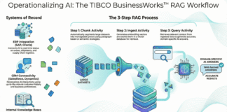 Revolutionize Your Integration with the TIBCO Platform Integration - BusinessWorks™ Plug-in for AI
