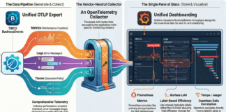 How to unify logs, metrics, and traces