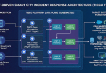 How to Build an Event-Driven Smart City: Real-Time Incident Response using TIBCO Platform Integration - Flogo®