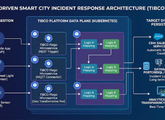 How to Build an Event-Driven Smart City: Real-Time Incident Response using TIBCO Platform Integration – Flogo® How to Build an Event-Driven Smart City: Real-Time Incident Response using TIBCO Platform Integration - Flogo®