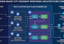 How to Build an Event-Driven Smart City: Real-Time Incident Response using TIBCO Platform Integration - Flogo®