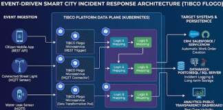 How to Build an Event-Driven Smart City: Real-Time Incident Response using TIBCO Platform Integration - Flogo®