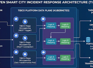 How to Build an Event-Driven Smart City: Real-Time Incident Response using TIBCO Platform Integration - Flogo®