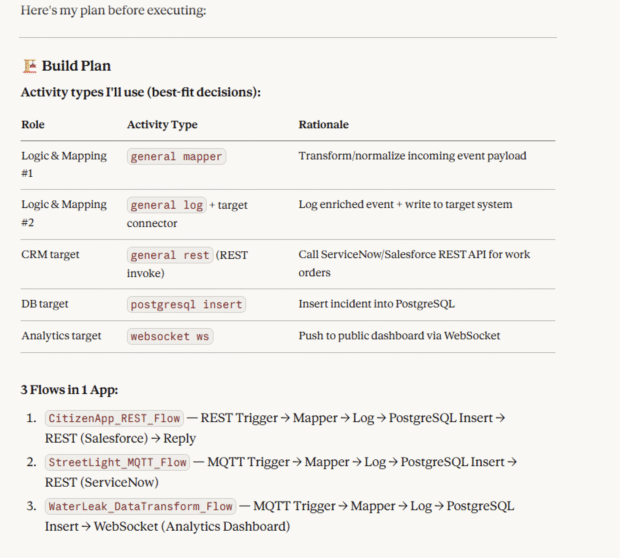 How to Build an Event-Driven Smart City: Real-Time Incident Response using TIBCO Platform Integration - Flogo®