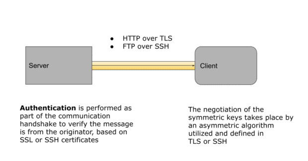 How does TIBCO secure B2B document exchange for end-to-end trust?