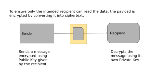 How does TIBCO secure B2B document exchange for end-to-end trust?