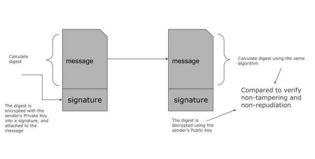 How does TIBCO secure B2B document exchange for end-to-end trust?