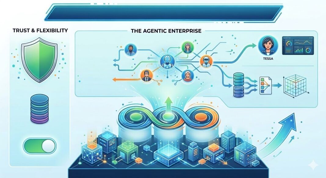 TIBCO’s Vision for the Agentic Enterprise