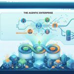 TIBCO’s Vision for the Agentic Enterprise