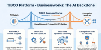 What is Model Context Protocol (MCP)? Simplifying Enterprise AI Integration with TIBCO BusinessWorks™ Native MCP Support
