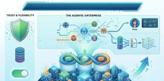 TIBCO’s Vision for the Agentic Enterprise