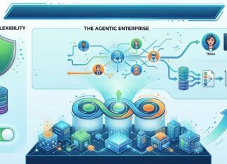TIBCO’s Vision for the Agentic Enterprise