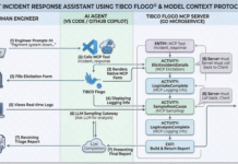 How to automate Smart Incident Response with TIBCO Flogo® and Model Context Protocol(MCP)