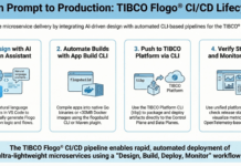 How to Achieve Automated Deployment with TIBCO Platform Integration - Flogo® from Prompt to Production?
