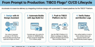How to Achieve Automated Deployment with TIBCO Platform Integration - Flogo® from Prompt to Production?